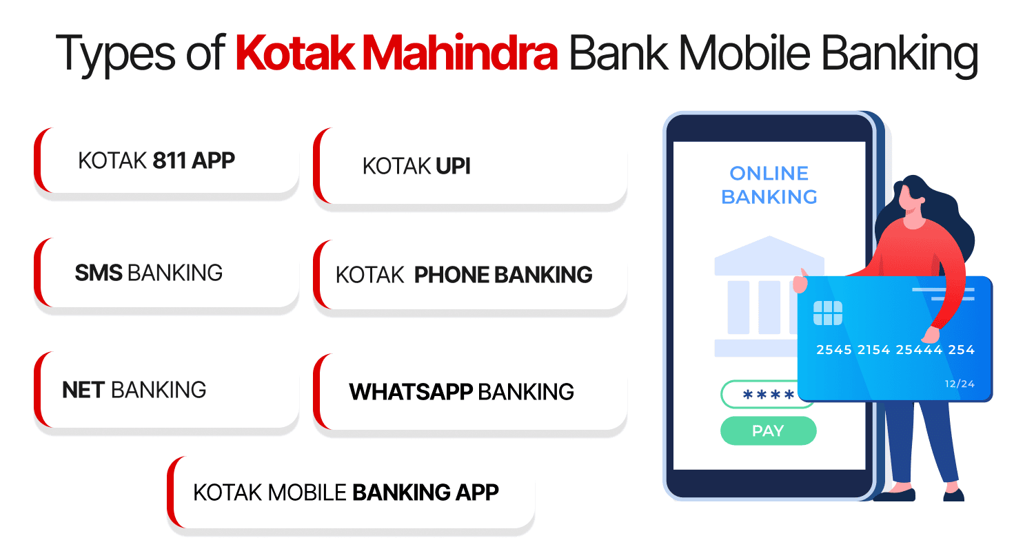 Types of Kotak Mahindra Bank Mobile Banking